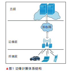 邊緣網關.png