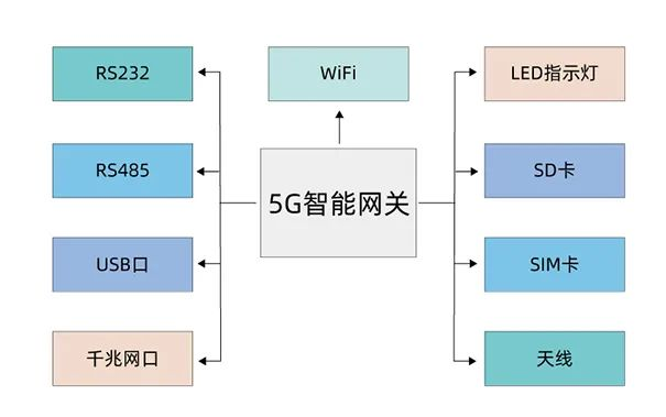 工業網關.png