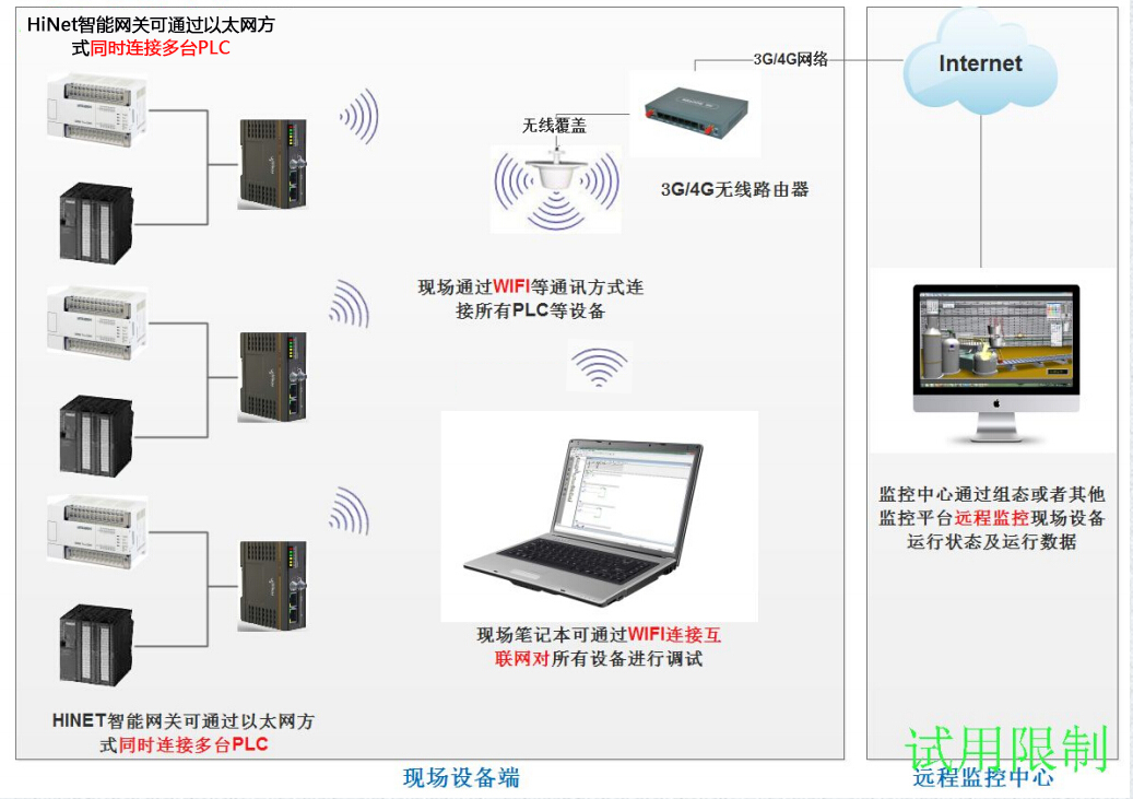 PLC污水處理系統