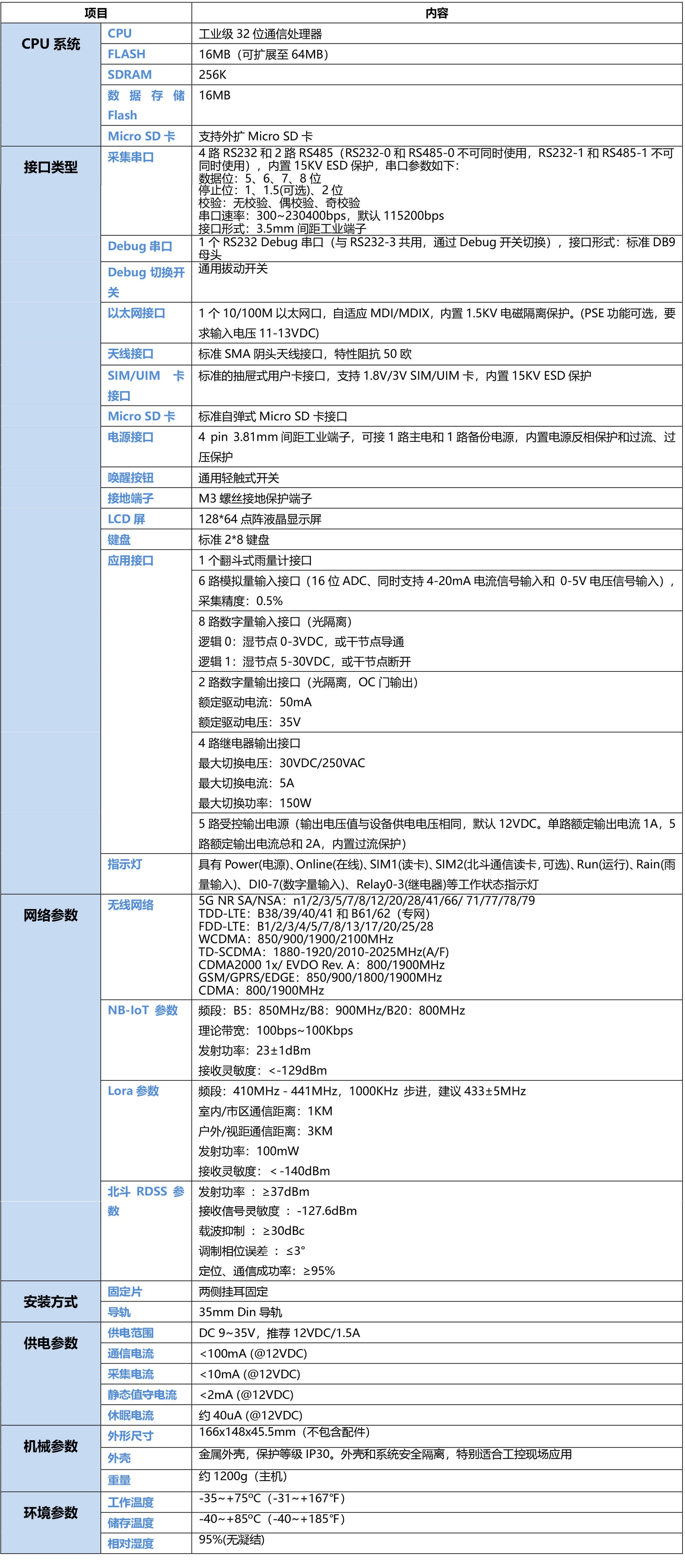 5G語音播報遙測終端機RTU