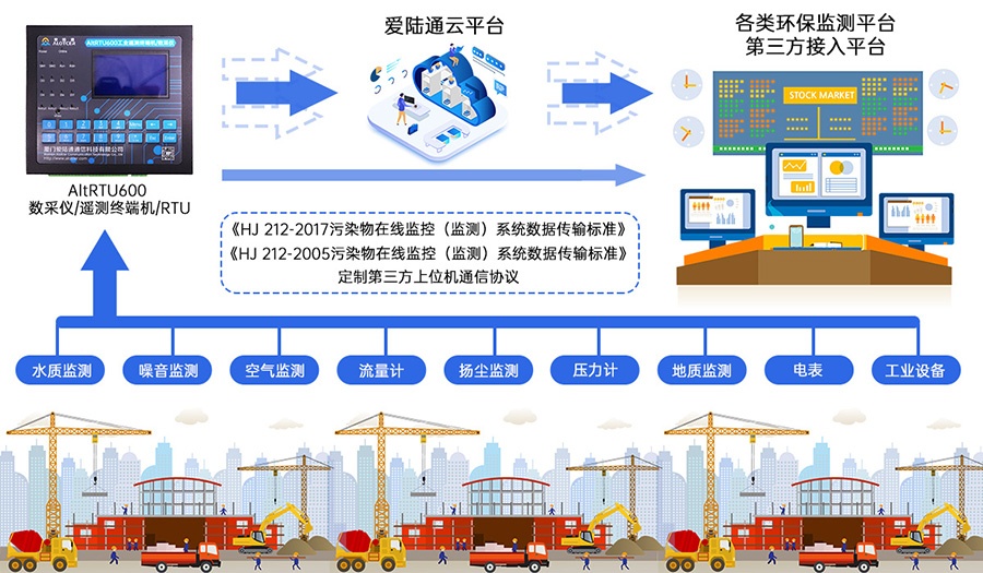 5G水文水資源遙測終端機RTU