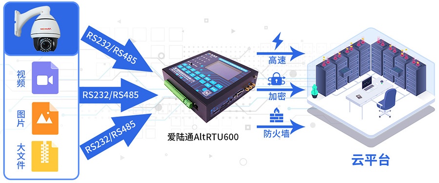 5G明渠流量監測遙測終端機RTU