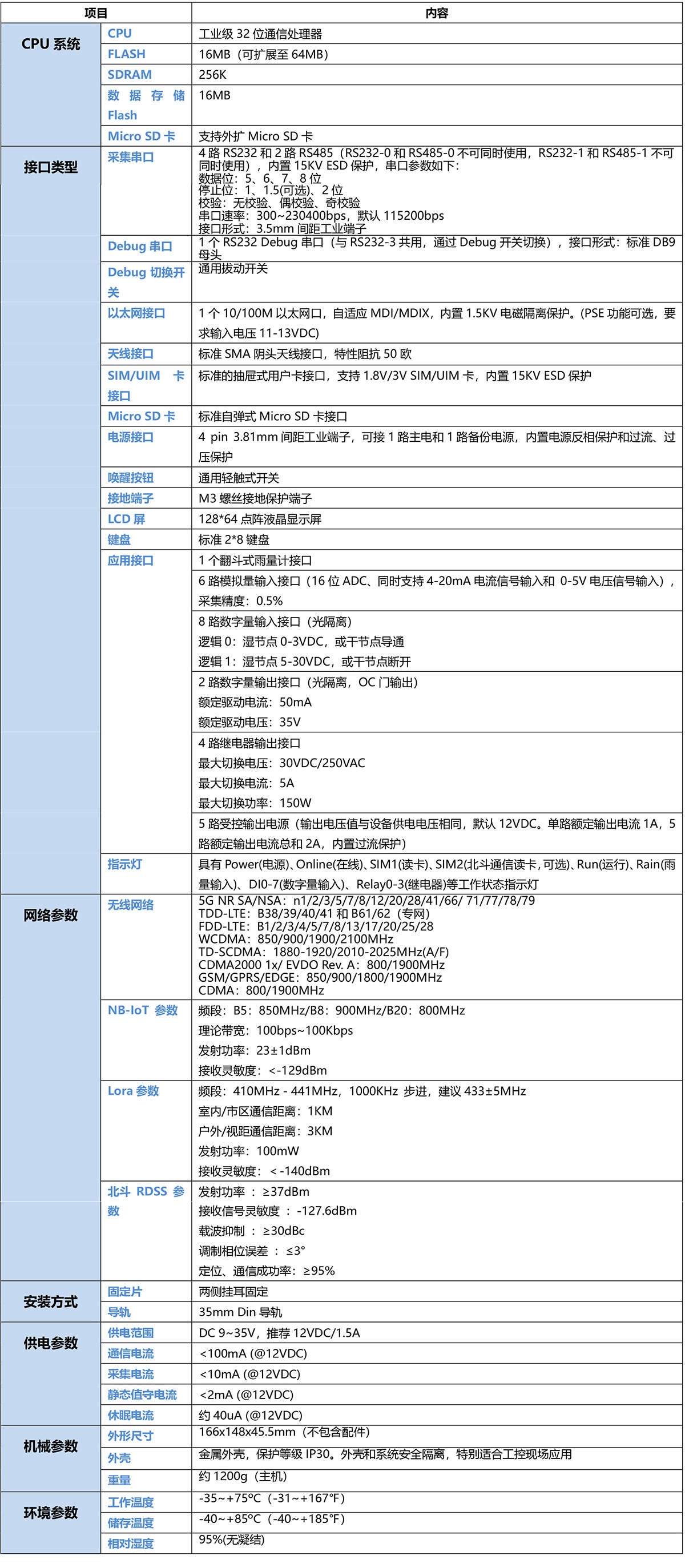 RTU水務監測終端